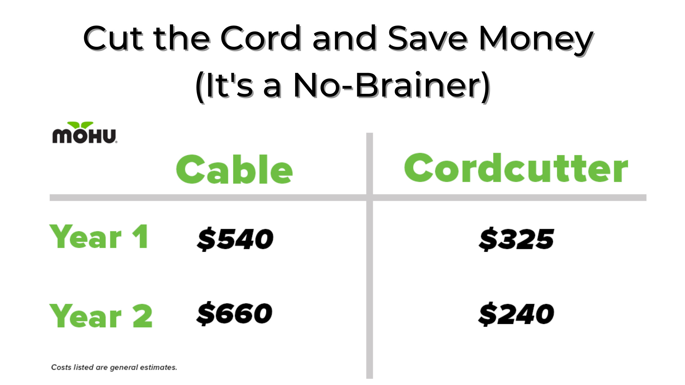 Cut the cord and save money (it's a no brainer) Mohu vs. cable