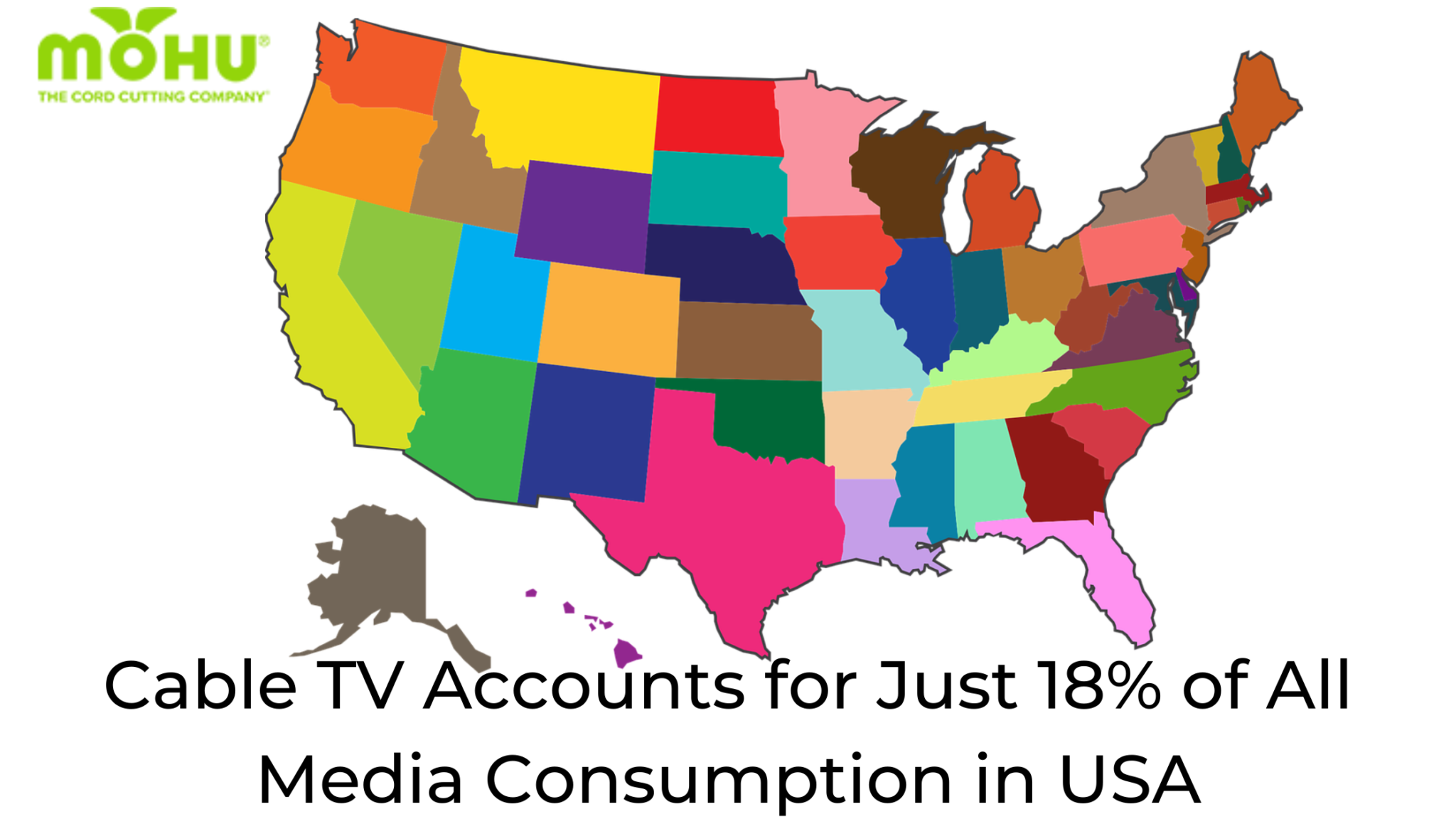 Cable Accounts for 18% of Media Consumption in the US – Mohu