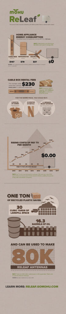 ReLeaf infographic