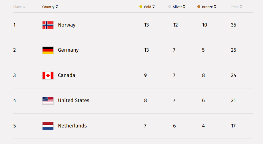 Olympic medals